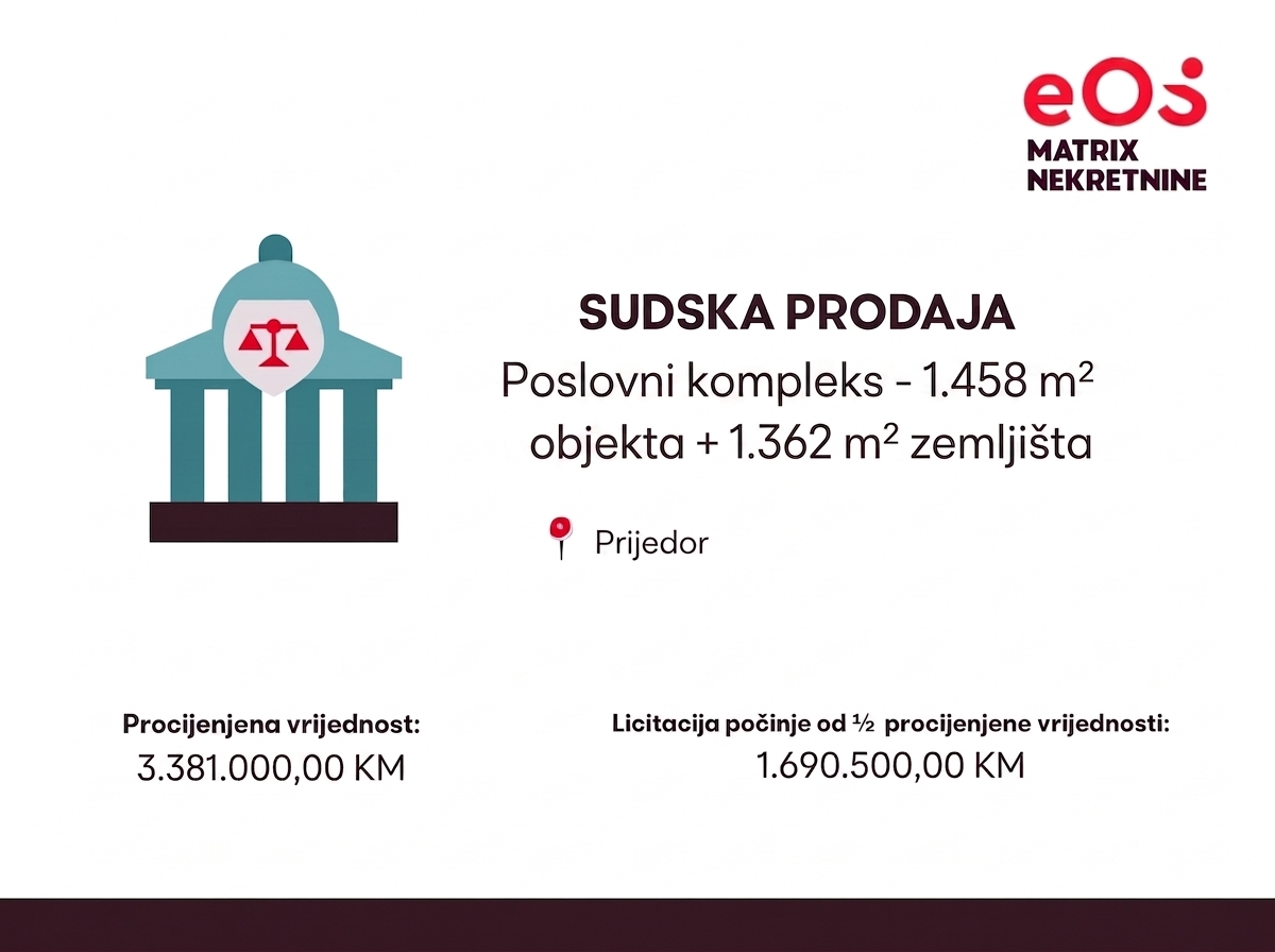 Poslovni kompleks na prodaju u Prijedoru | Sudska prodaja | 1.458 m²